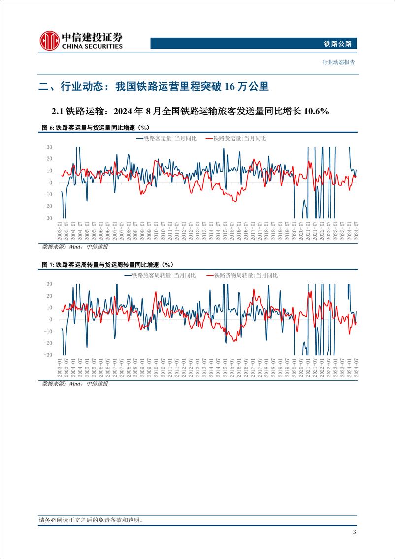 《铁路公路行业：铁路疆煤外运量8月同增51%25，中秋广铁发送旅客较19年增长19%25-240922-中信建投-12页》 - 第4页预览图