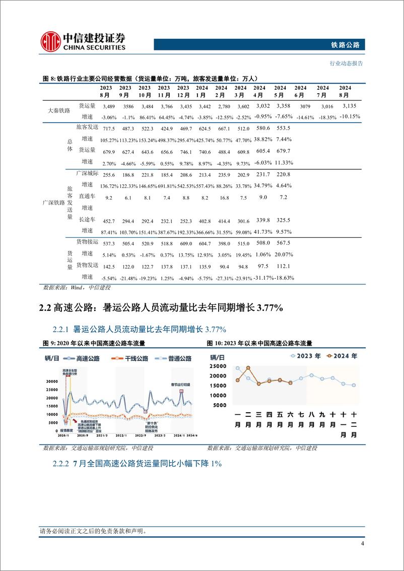 《铁路公路行业：铁路疆煤外运量8月同增51%25，中秋广铁发送旅客较19年增长19%25-240922-中信建投-12页》 - 第5页预览图