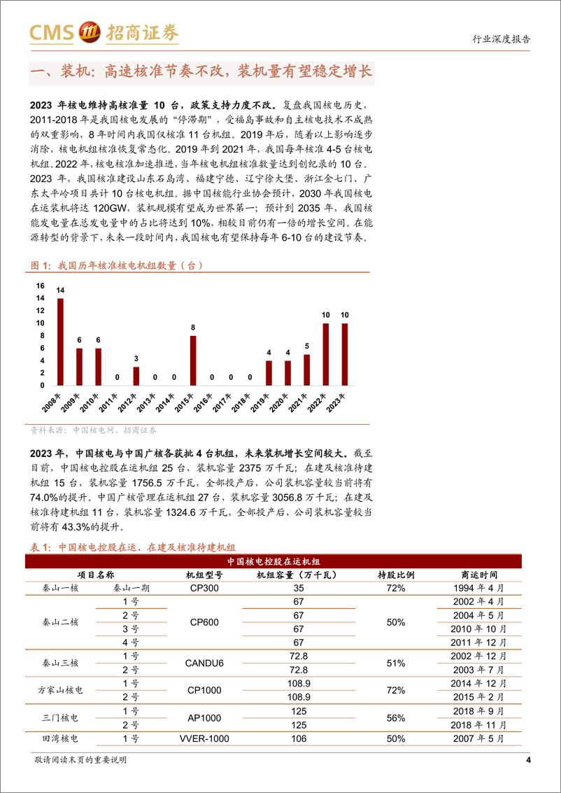 《智慧能源系列专题报告（八）：核电行业深度：六重因素催化，助力核电价值再发现》 - 第4页预览图