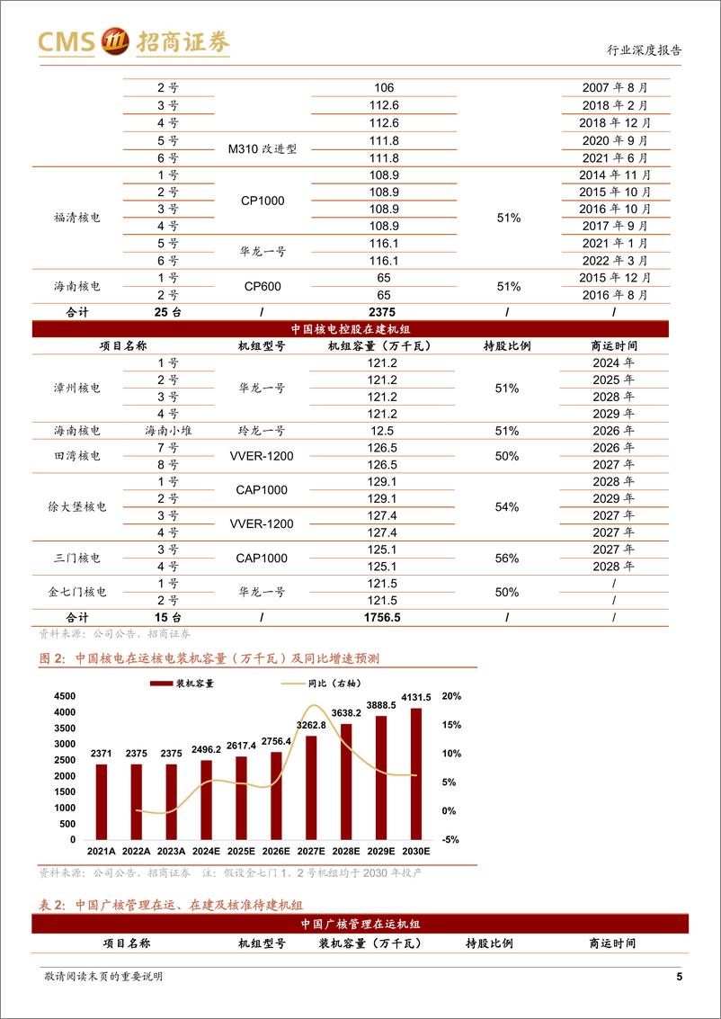 《智慧能源系列专题报告（八）：核电行业深度：六重因素催化，助力核电价值再发现》 - 第5页预览图