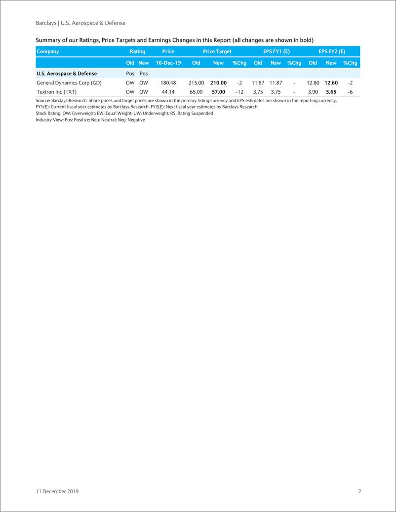 《巴克莱-美股-航空航天与国防行业-美国航空航天与国防：商务机调查-2019.12.11-26页》 - 第3页预览图