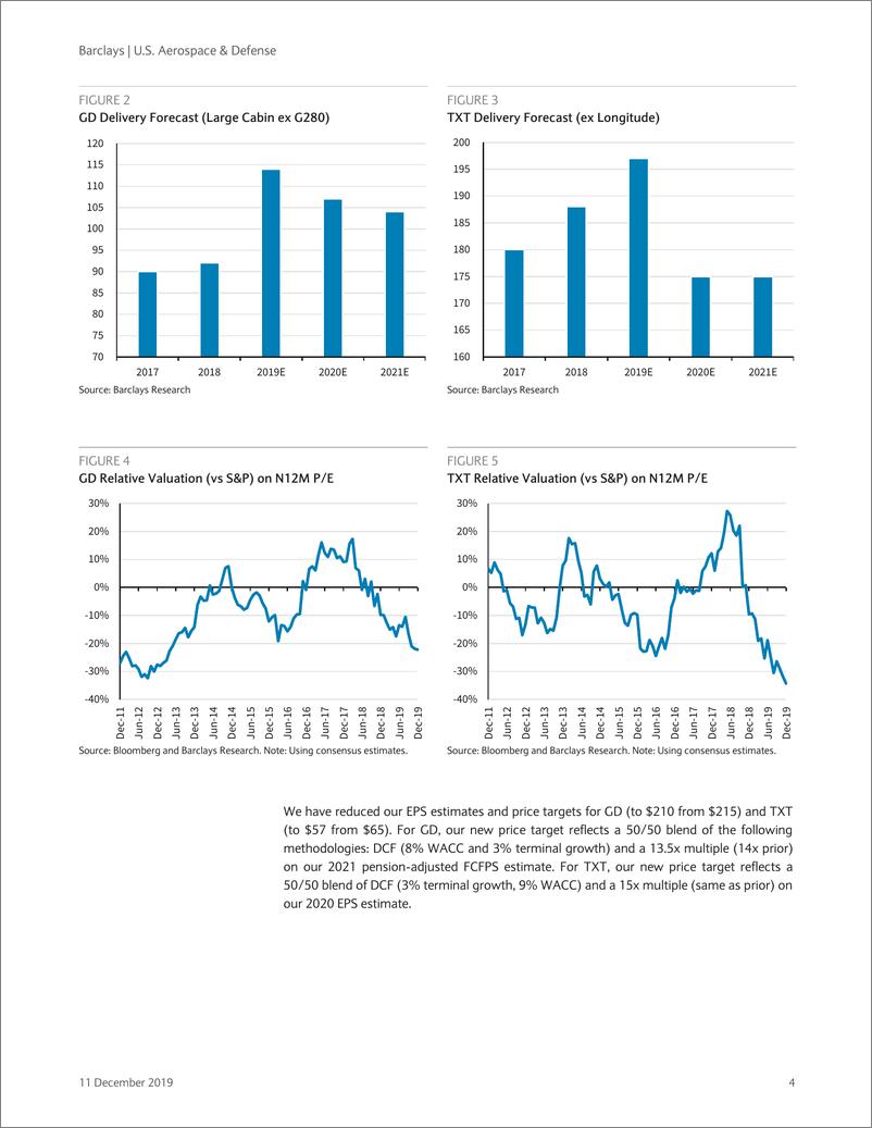 《巴克莱-美股-航空航天与国防行业-美国航空航天与国防：商务机调查-2019.12.11-26页》 - 第5页预览图