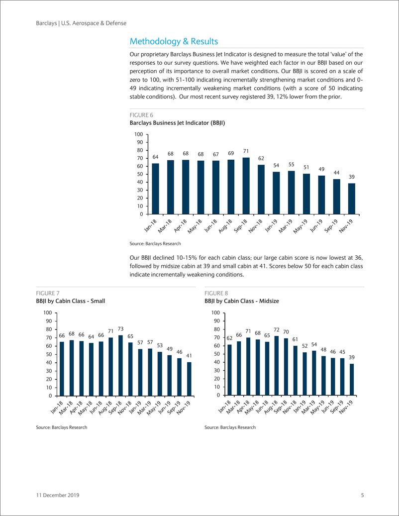 《巴克莱-美股-航空航天与国防行业-美国航空航天与国防：商务机调查-2019.12.11-26页》 - 第6页预览图