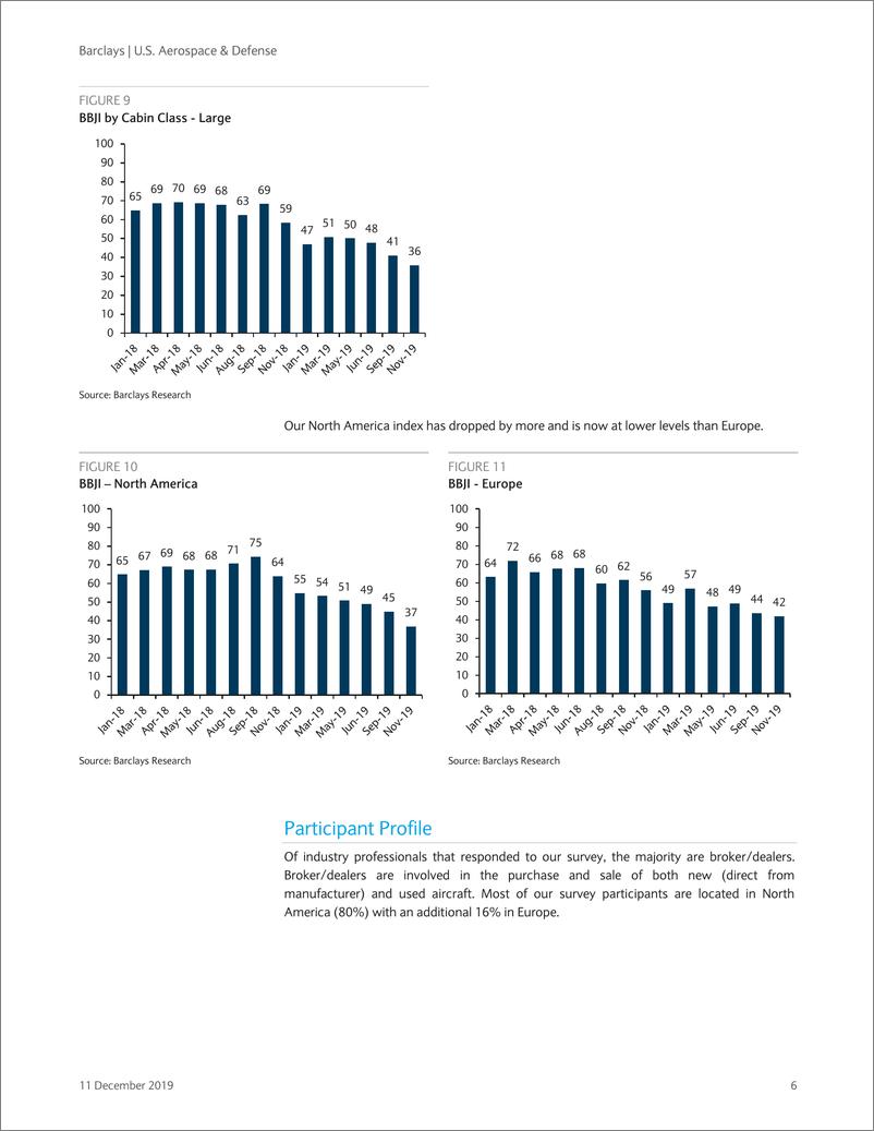 《巴克莱-美股-航空航天与国防行业-美国航空航天与国防：商务机调查-2019.12.11-26页》 - 第7页预览图