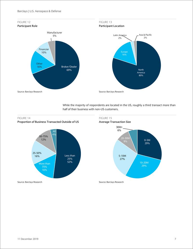 《巴克莱-美股-航空航天与国防行业-美国航空航天与国防：商务机调查-2019.12.11-26页》 - 第8页预览图