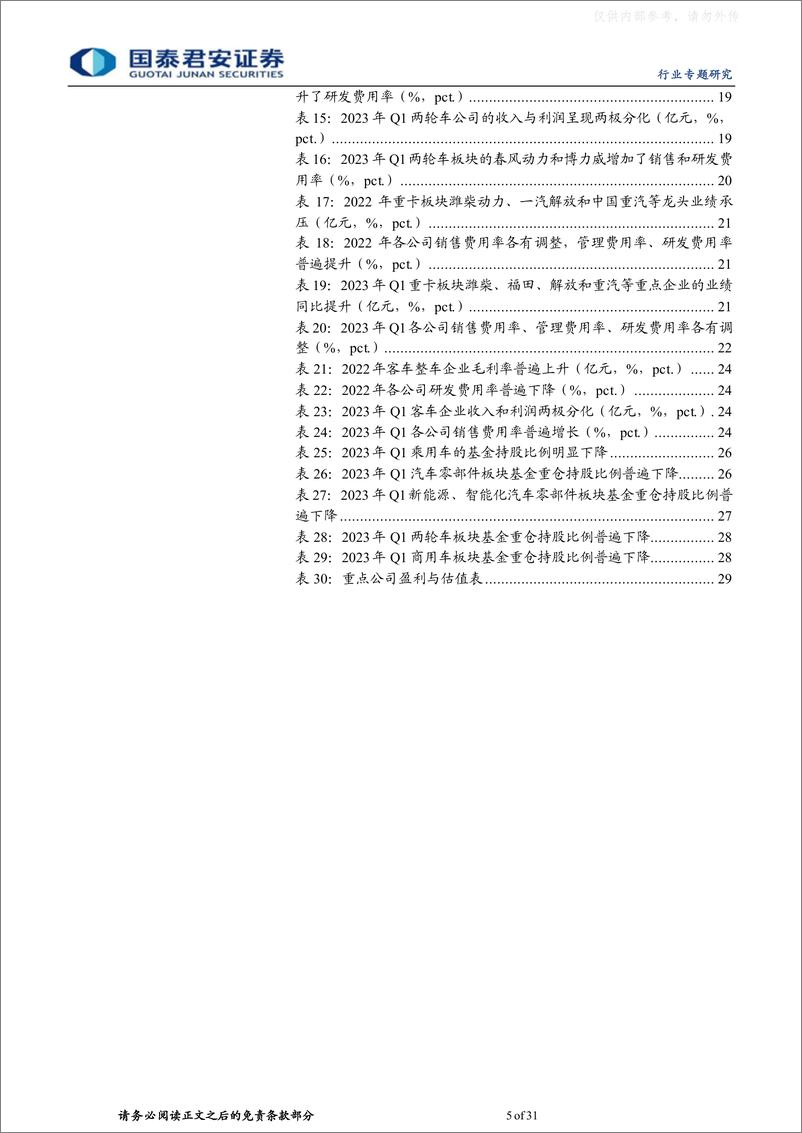 《国泰君安-汽车行业2022年报及2023一季报总结：新能源强势增长，2023有望迎来商乘全面复苏-230509》 - 第5页预览图