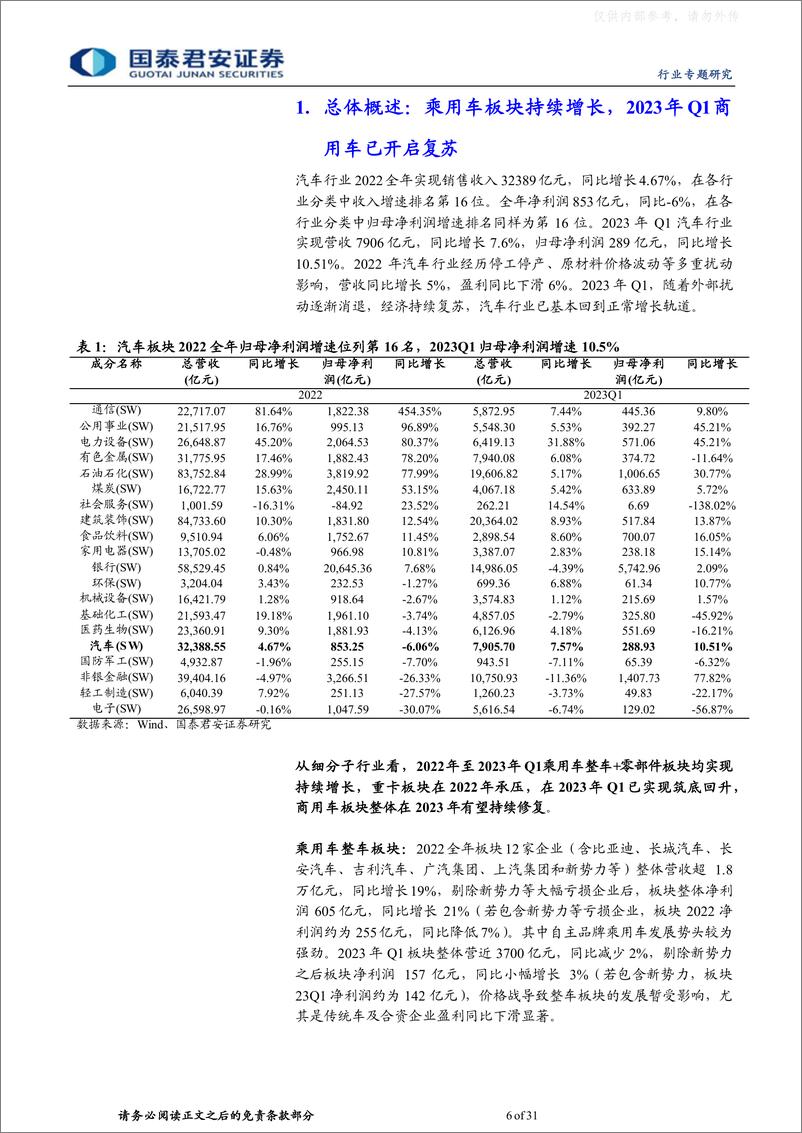 《国泰君安-汽车行业2022年报及2023一季报总结：新能源强势增长，2023有望迎来商乘全面复苏-230509》 - 第6页预览图