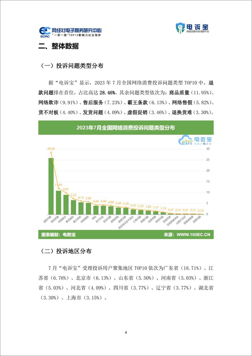 《2023年7月中国电子商务用户体验与投诉数据报告-37页》 - 第5页预览图