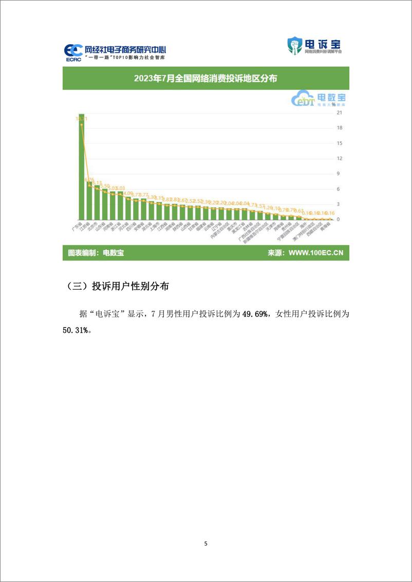 《2023年7月中国电子商务用户体验与投诉数据报告-37页》 - 第6页预览图