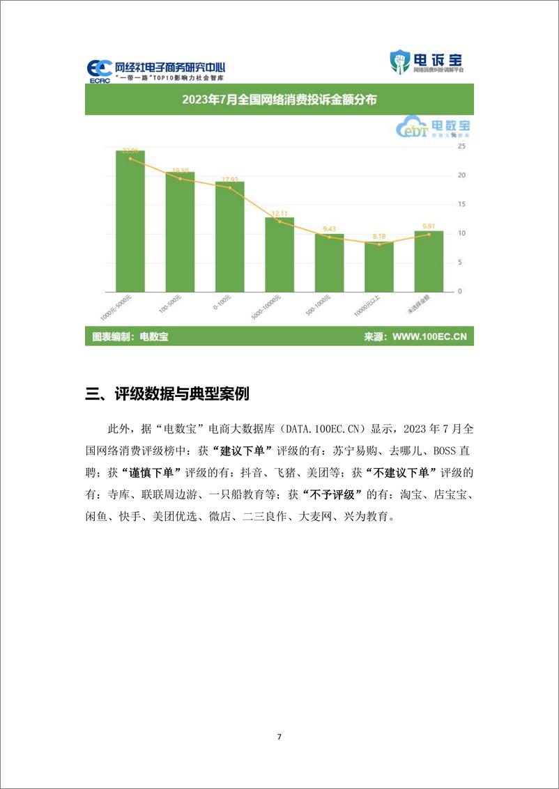 《2023年7月中国电子商务用户体验与投诉数据报告-37页》 - 第8页预览图