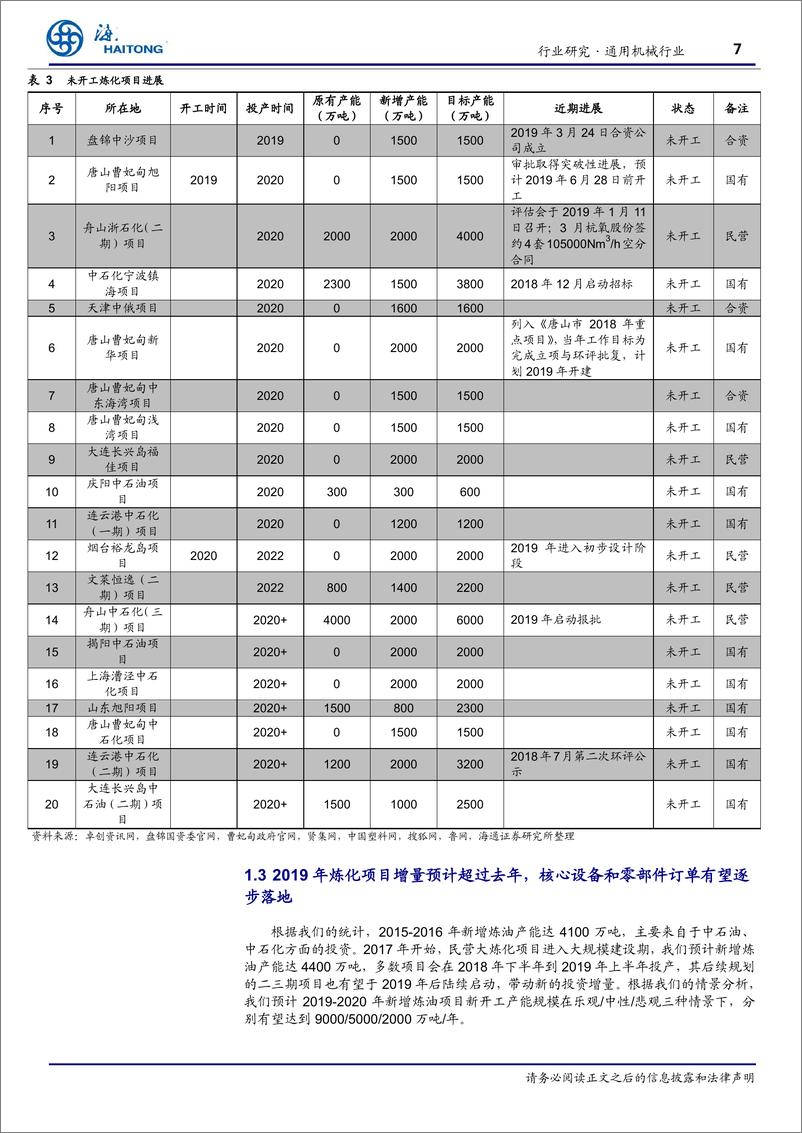 《机械工业行业跟踪报告：大炼化二期项目投资启动，设备龙头厂商有望受益-20190417-海通证券-13页》 - 第8页预览图