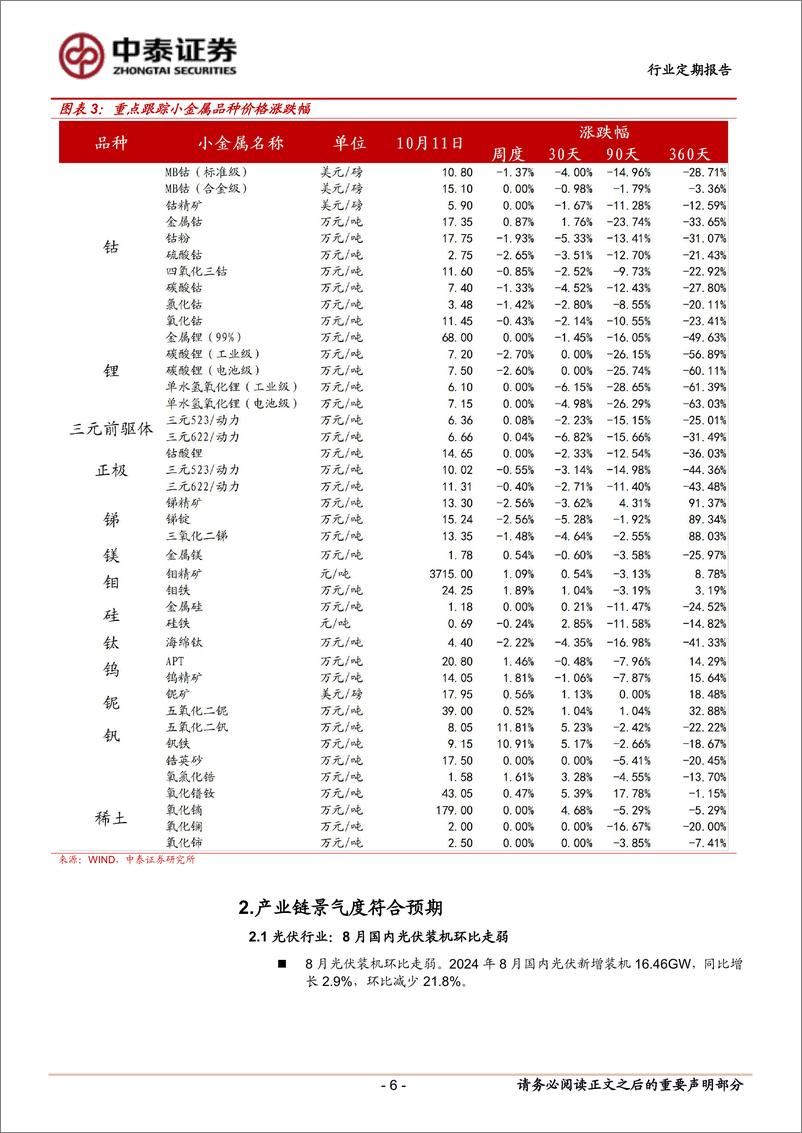 《有色金属行业：北方稀土挂牌价继续上行-241014-中泰证券-24页》 - 第6页预览图