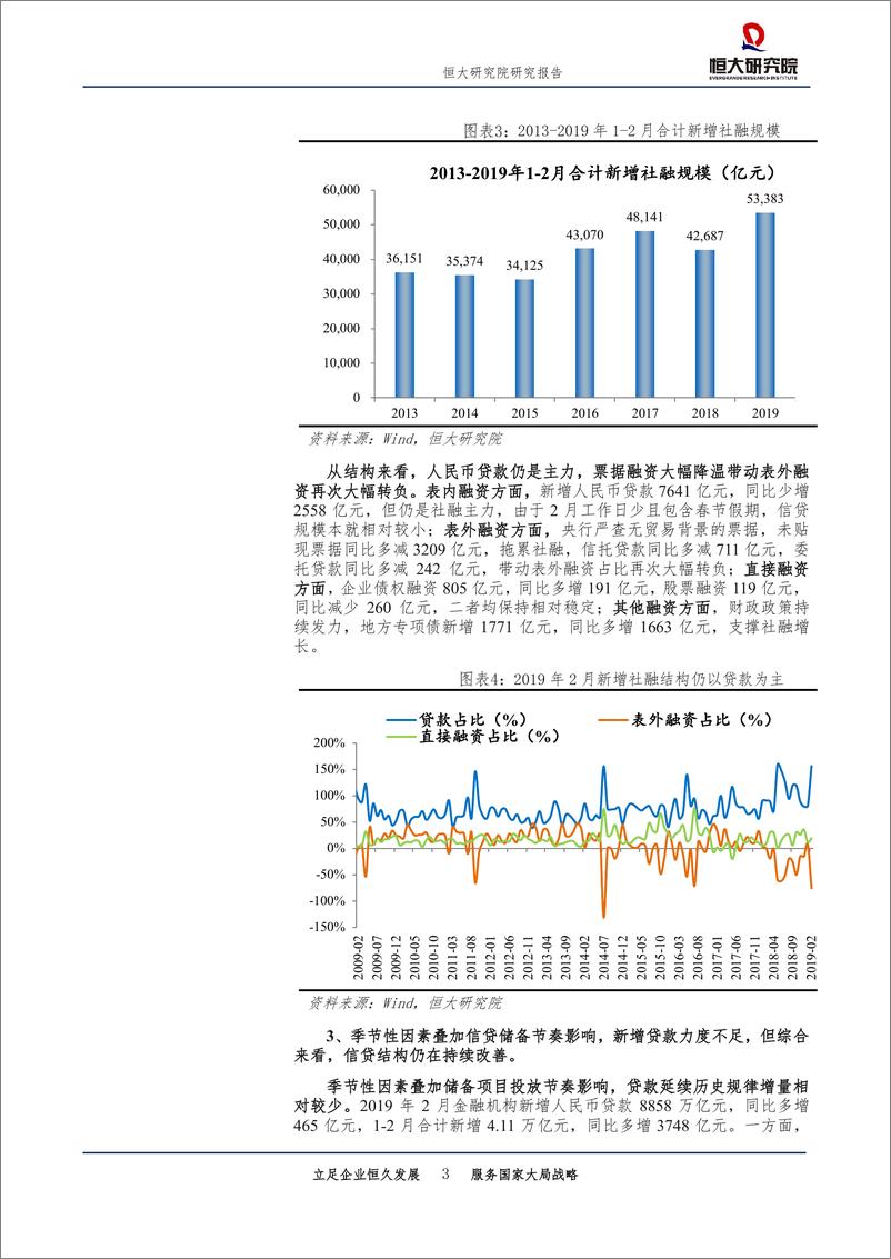 《点评2019年2月金融数据：社融企稳回升趋势不变-20190310-恒大研究院-11页》 - 第4页预览图