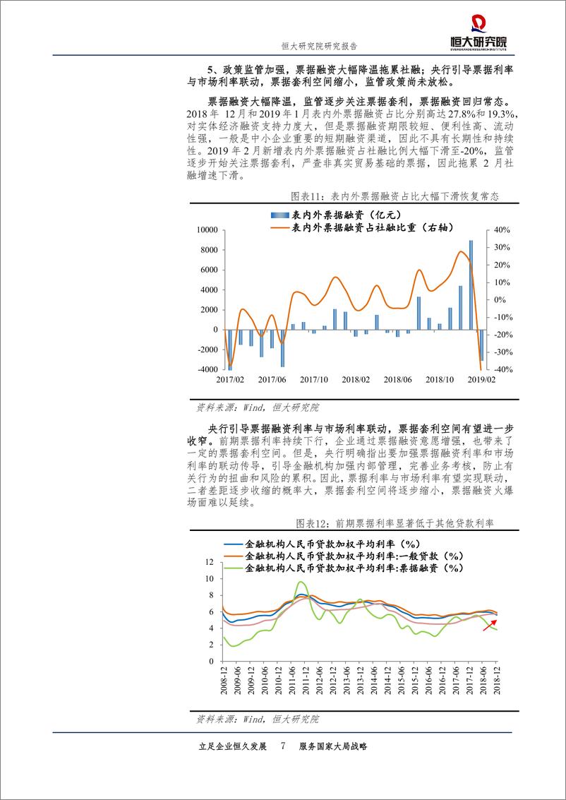 《点评2019年2月金融数据：社融企稳回升趋势不变-20190310-恒大研究院-11页》 - 第8页预览图