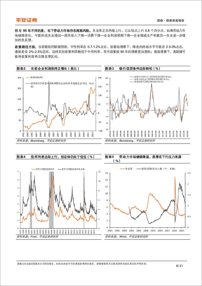 《美联储那些事儿：历史降息周期复盘，美联储决策与美债表现-240923-平安证券-21页》 - 第6页预览图