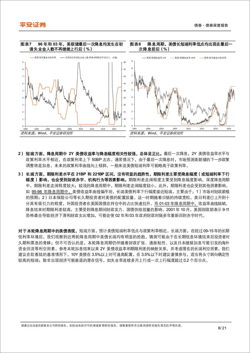 《美联储那些事儿：历史降息周期复盘，美联储决策与美债表现-240923-平安证券-21页》 - 第8页预览图