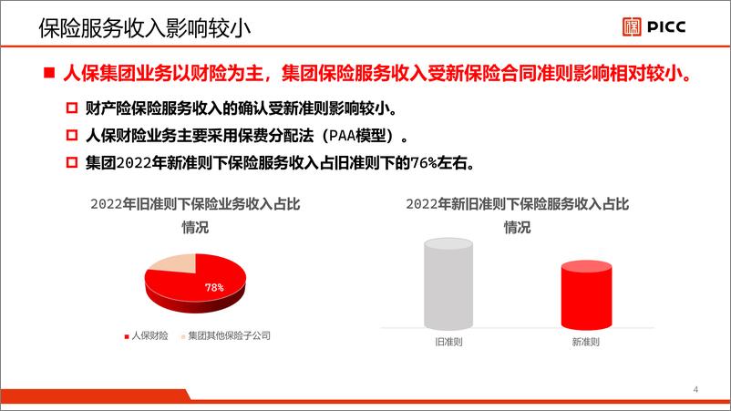 《新保险合同准则实施情况介绍-人保集团-23页》 - 第5页预览图