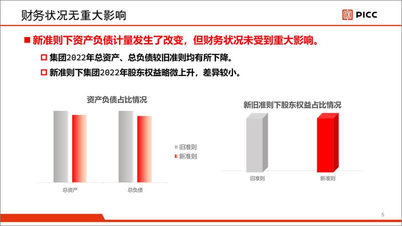 《新保险合同准则实施情况介绍-人保集团-23页》 - 第6页预览图