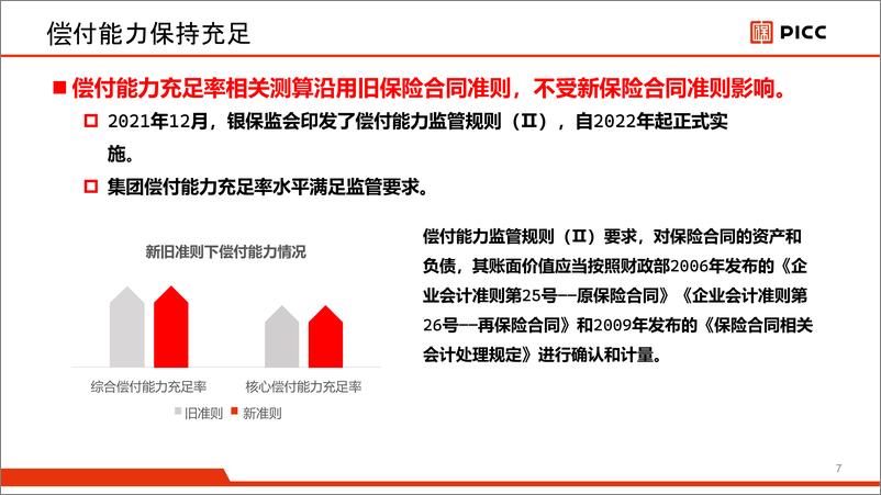 《新保险合同准则实施情况介绍-人保集团-23页》 - 第8页预览图