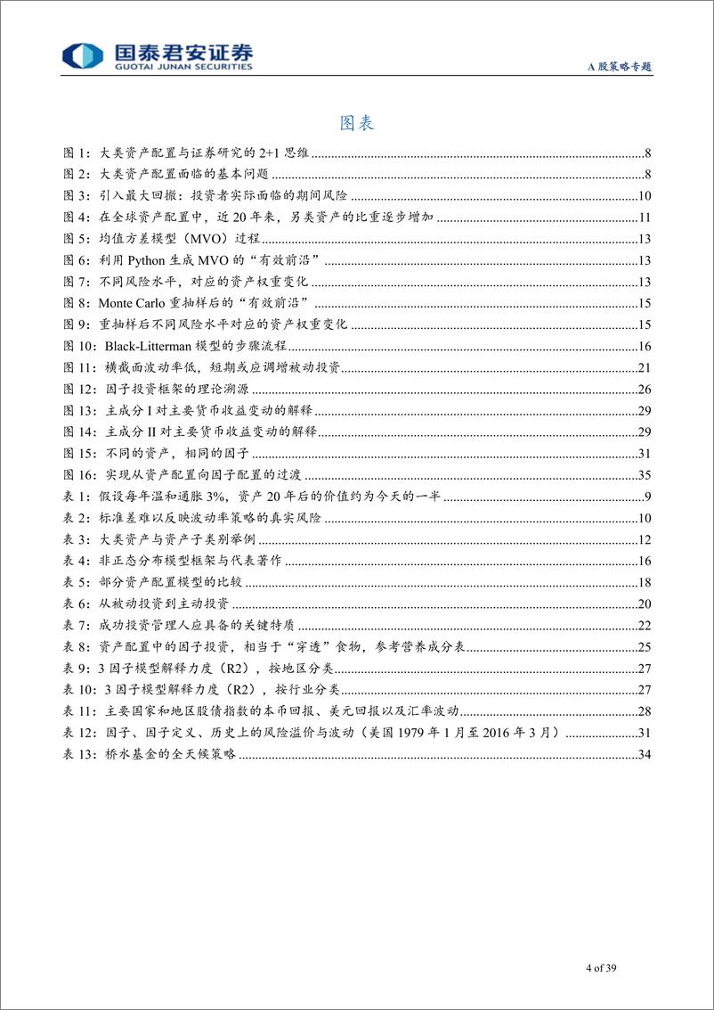 《大类资产配置手册》系列之一：收益、风险抑或因子，大类资产配置框架与变迁-20190115-国泰君安-39页 - 第5页预览图