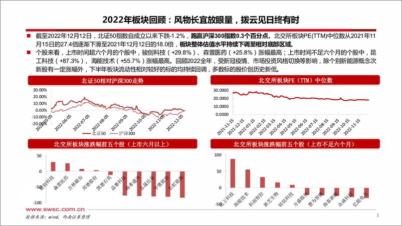 《北交所2023年投资策略：发轫之始，当静待花开-20221221-西南证券-26页》 - 第5页预览图