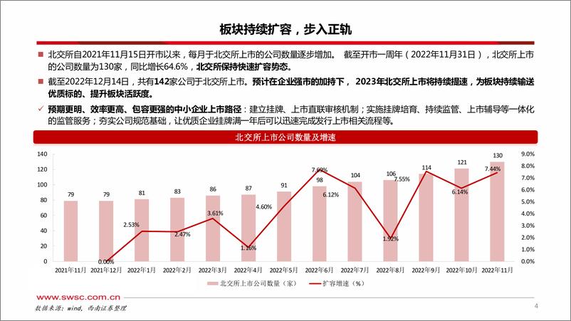 《北交所2023年投资策略：发轫之始，当静待花开-20221221-西南证券-26页》 - 第6页预览图