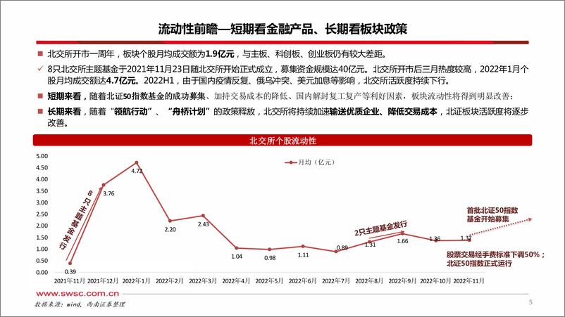 《北交所2023年投资策略：发轫之始，当静待花开-20221221-西南证券-26页》 - 第7页预览图