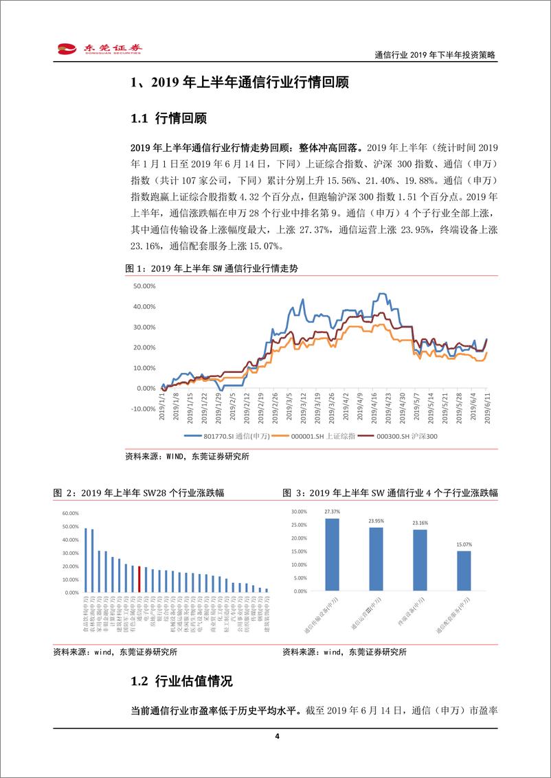 《通信行业2019年下半年投资策略：己亥年承上启下，5G元年产业链吹响号角-20190617-东莞证券-22页》 - 第5页预览图