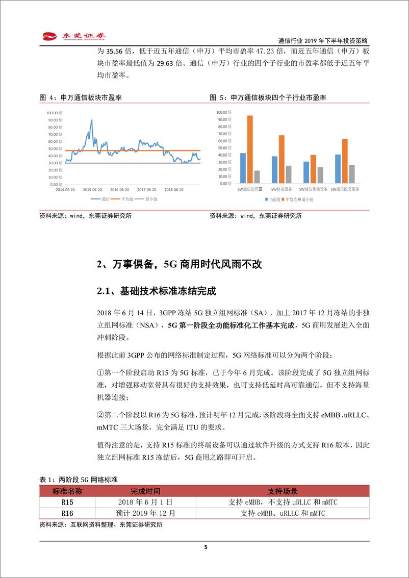 《通信行业2019年下半年投资策略：己亥年承上启下，5G元年产业链吹响号角-20190617-东莞证券-22页》 - 第6页预览图