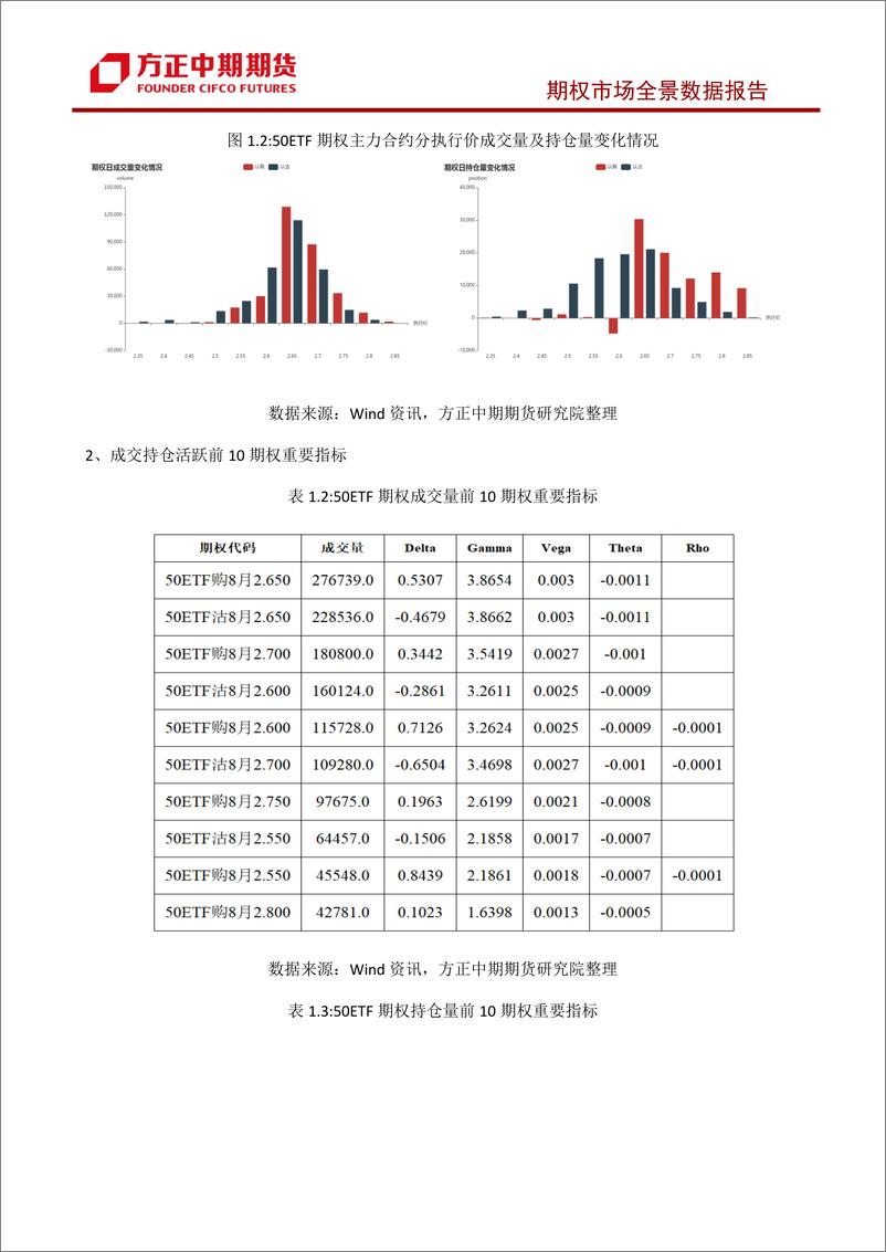 《股票期权市场全景数据报告-20230727-方正中期期货-44页》 - 第8页预览图