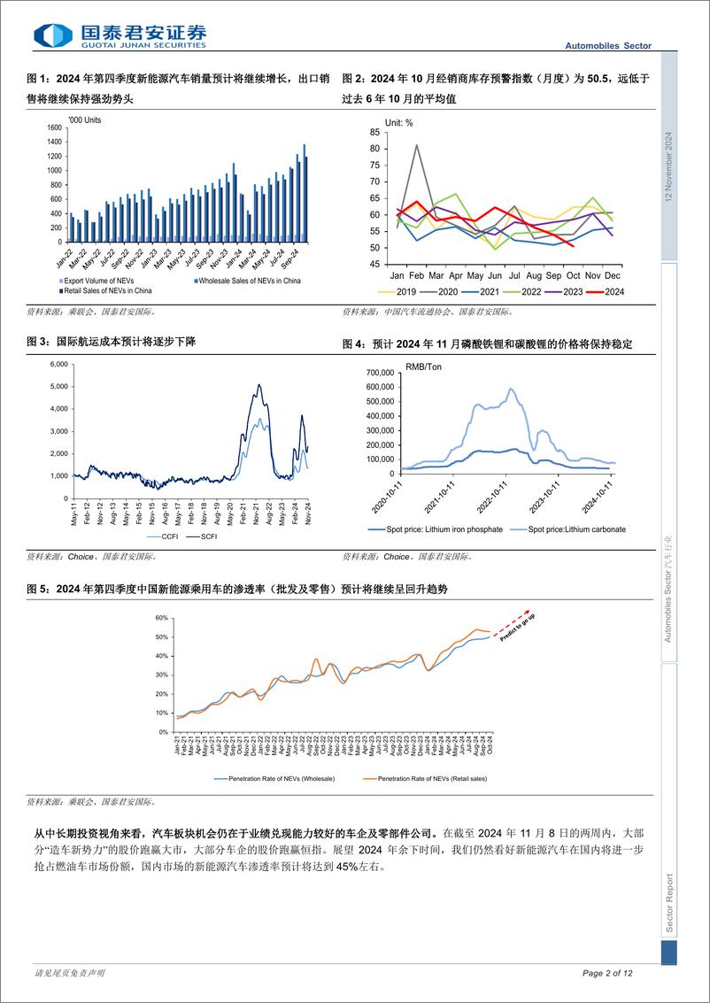 《汽车行业：新能源汽车批发渗透率首次超过50%25，新能源汽车行业景气度再上新台阶-241112-国泰君安-12页》 - 第2页预览图