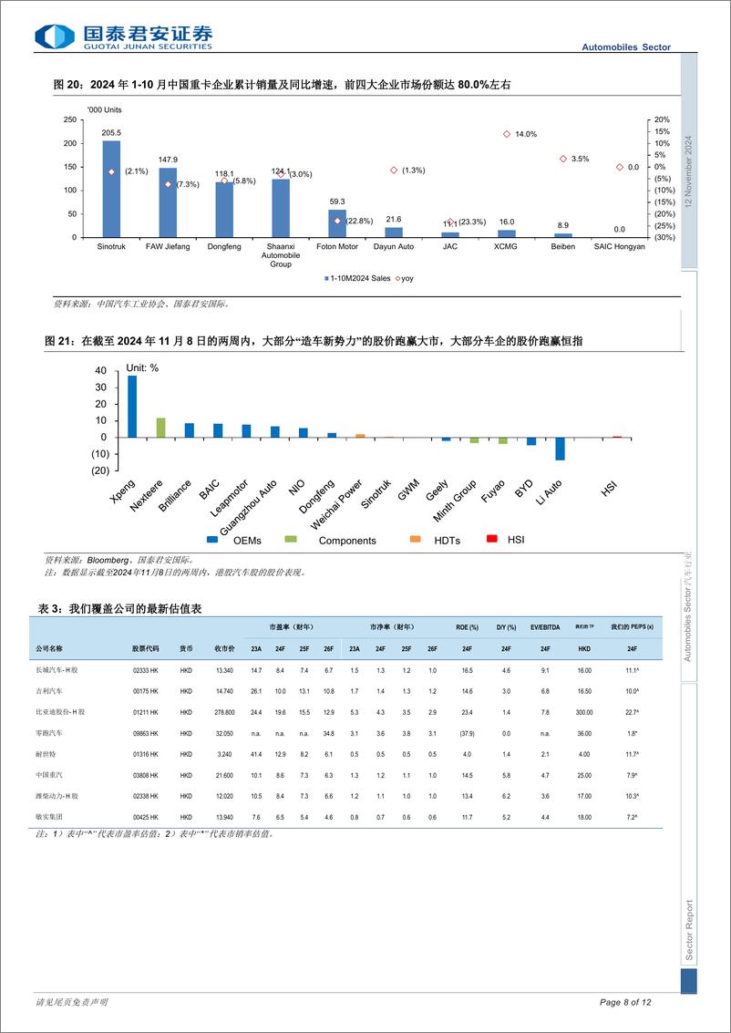 《汽车行业：新能源汽车批发渗透率首次超过50%25，新能源汽车行业景气度再上新台阶-241112-国泰君安-12页》 - 第8页预览图