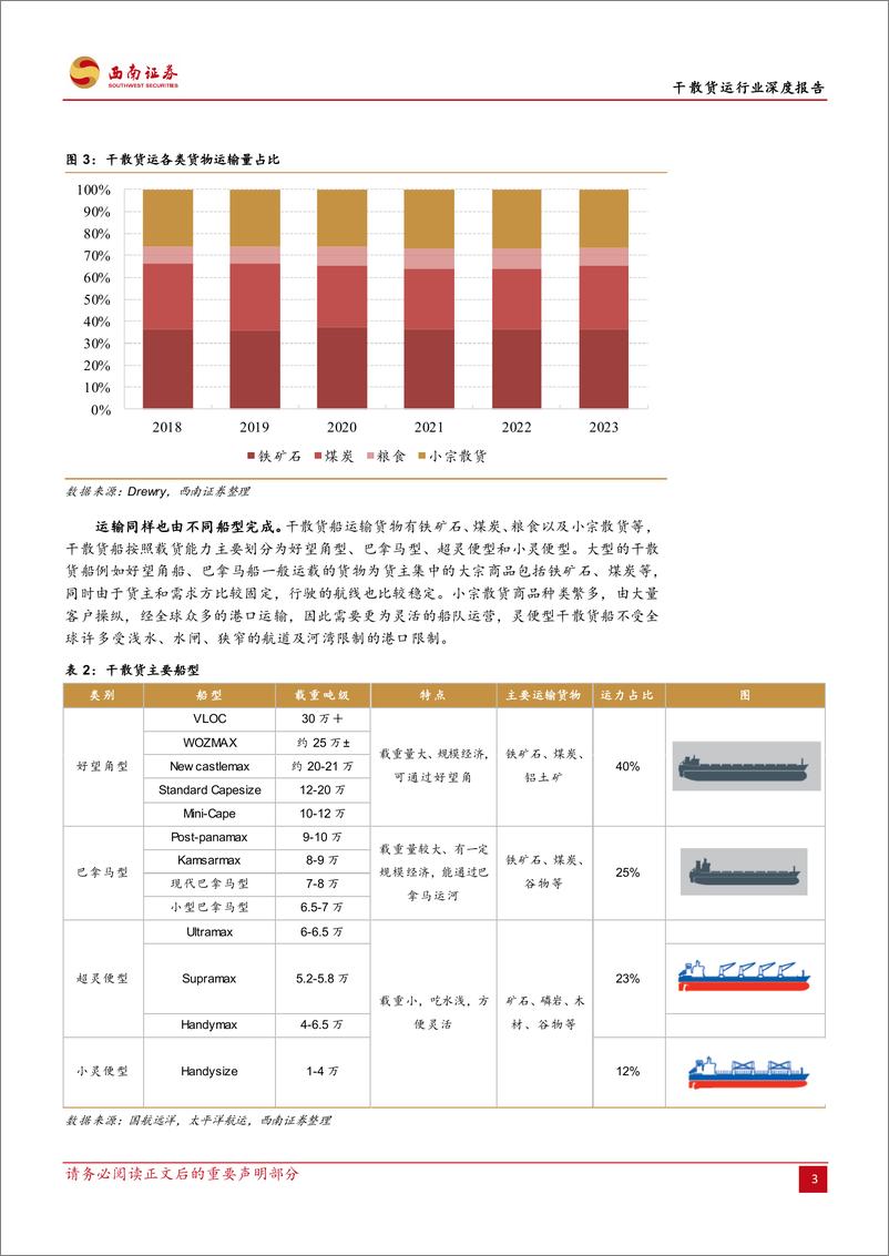 《干散货运行业深度报告：远距离矿石运输需求释放，有效运力增长放缓-241105-西南证券-36页》 - 第7页预览图