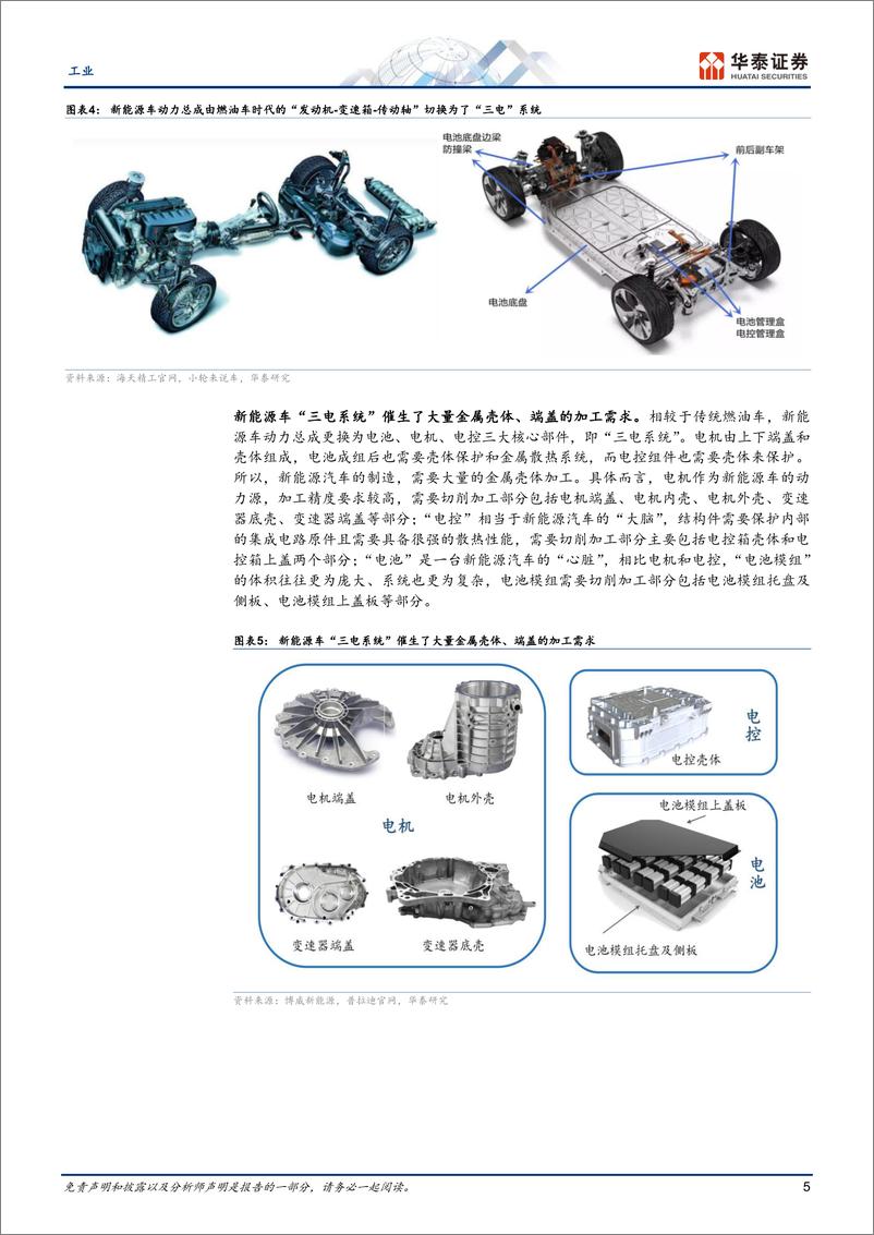 《工业行业新能源机床国产替代加速器-23022517页》 - 第5页预览图