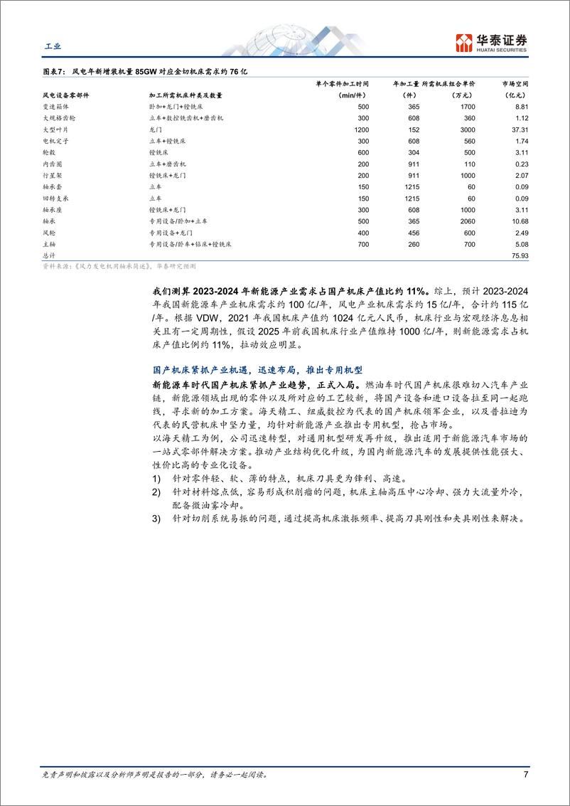 《工业行业新能源机床国产替代加速器-23022517页》 - 第7页预览图