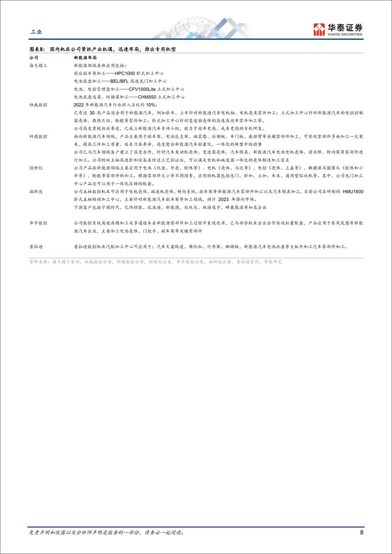 《工业行业新能源机床国产替代加速器-23022517页》 - 第8页预览图