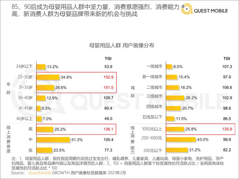 《QuestMobile母婴行业品牌营销洞察报告》 - 第5页预览图