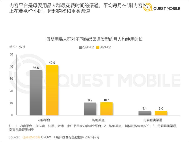 《QuestMobile母婴行业品牌营销洞察报告》 - 第7页预览图