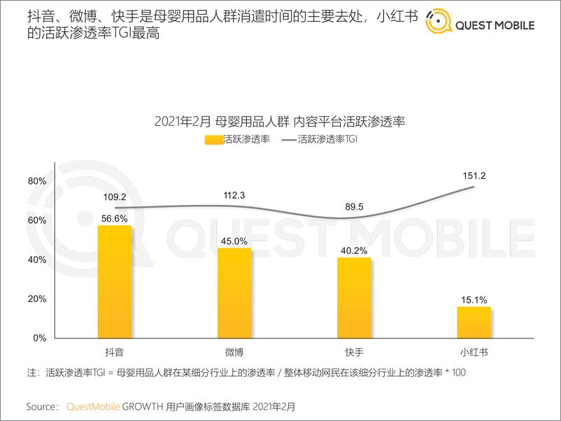 《QuestMobile母婴行业品牌营销洞察报告》 - 第8页预览图