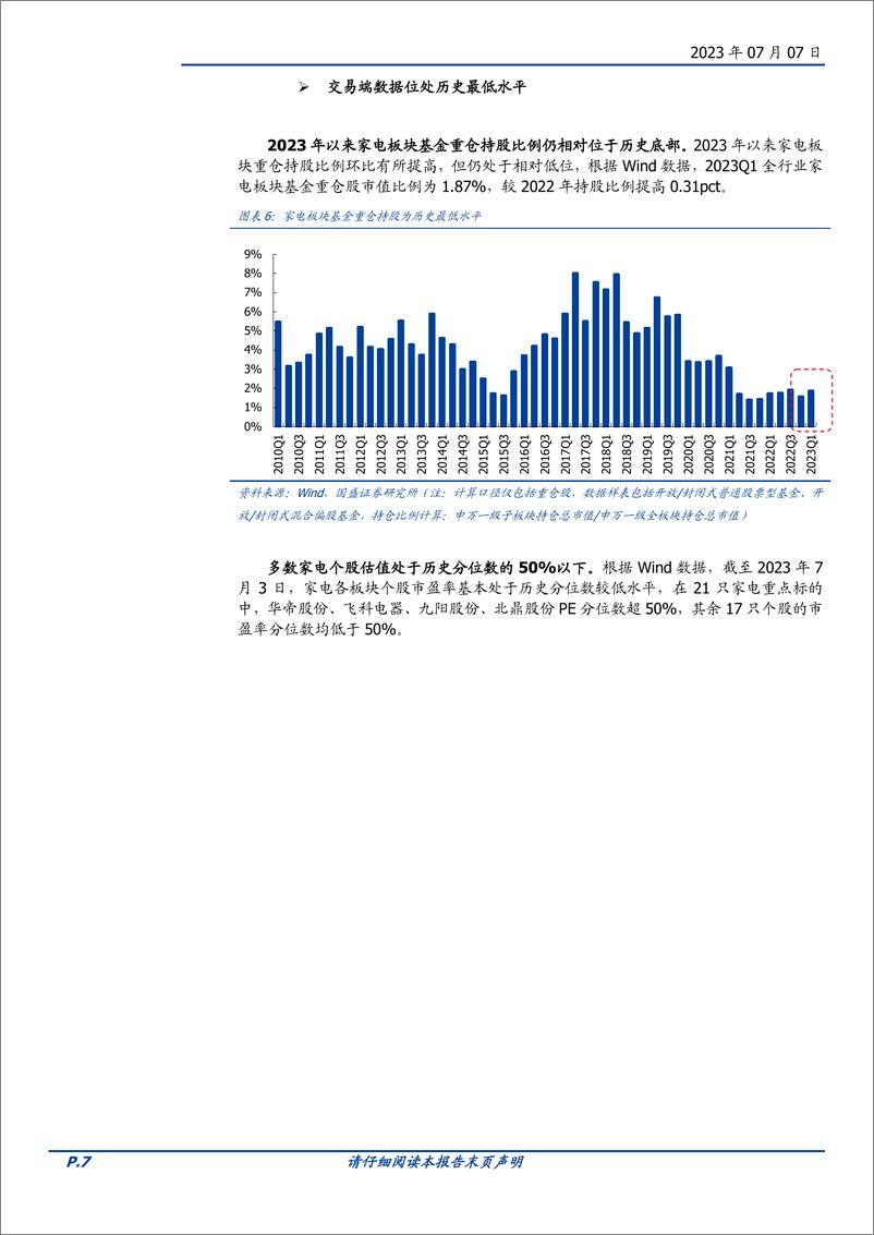 《家用电器行业2023年中期策略：一看空调大年，二看可选复苏，三看国企改革-20230707-国盛证券-36页》 - 第8页预览图