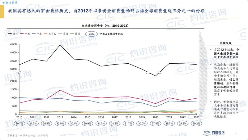 《CIC灼识咨询_2025年黄金行业蓝皮书-1》 - 第7页预览图