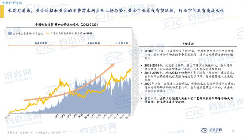 《CIC灼识咨询_2025年黄金行业蓝皮书-1》 - 第8页预览图