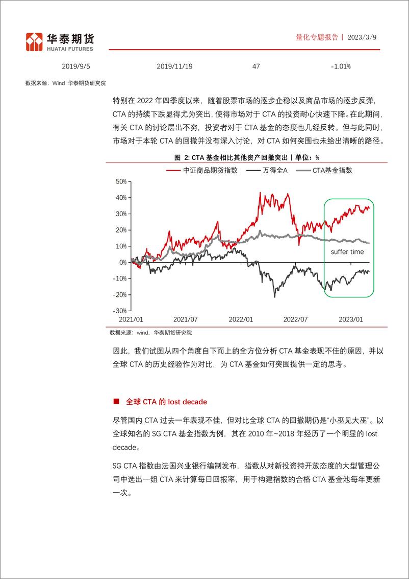 《量化专题报告：CTA如何突围-20230309-华泰期货-16页》 - 第6页预览图