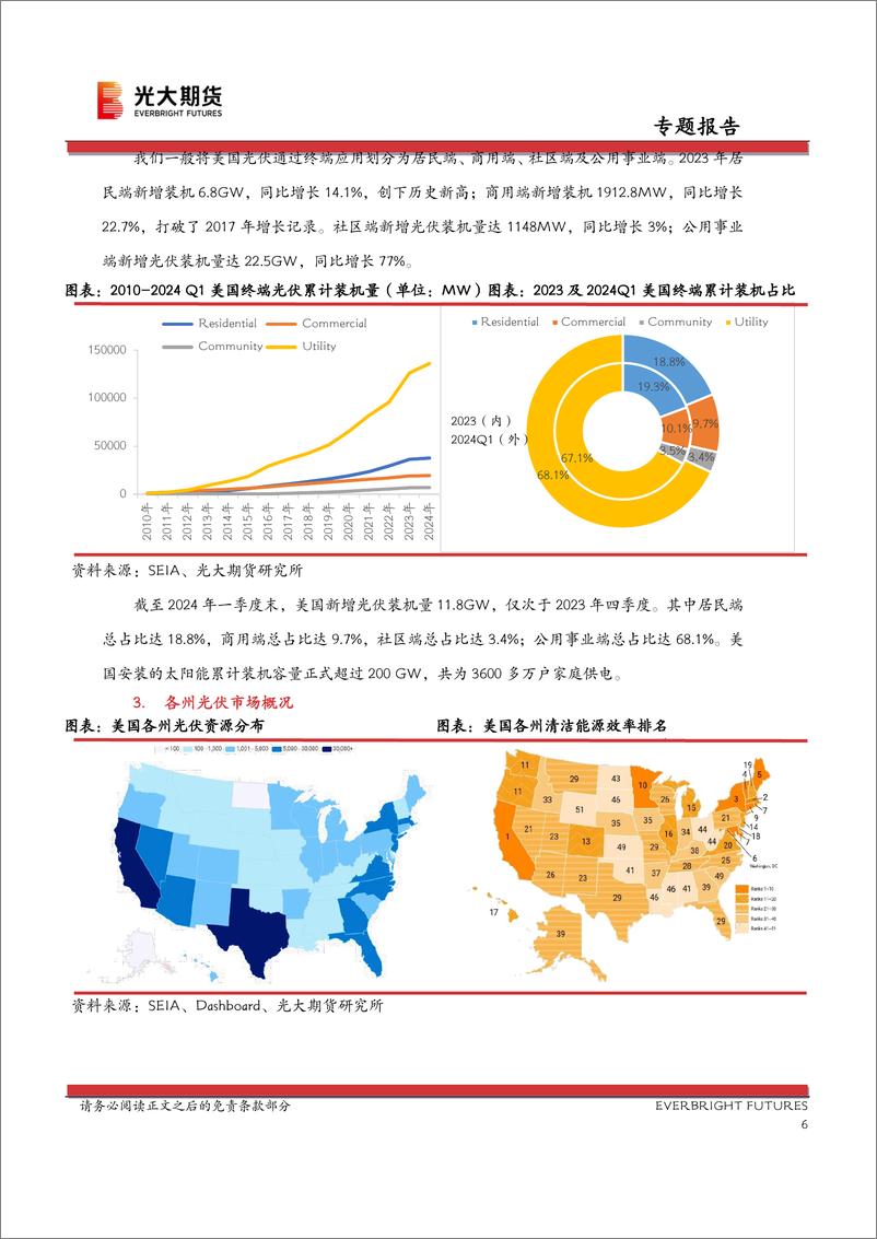 《光大期货-光期研究：美国新能源行业系列专题-二-——光伏篇》 - 第6页预览图