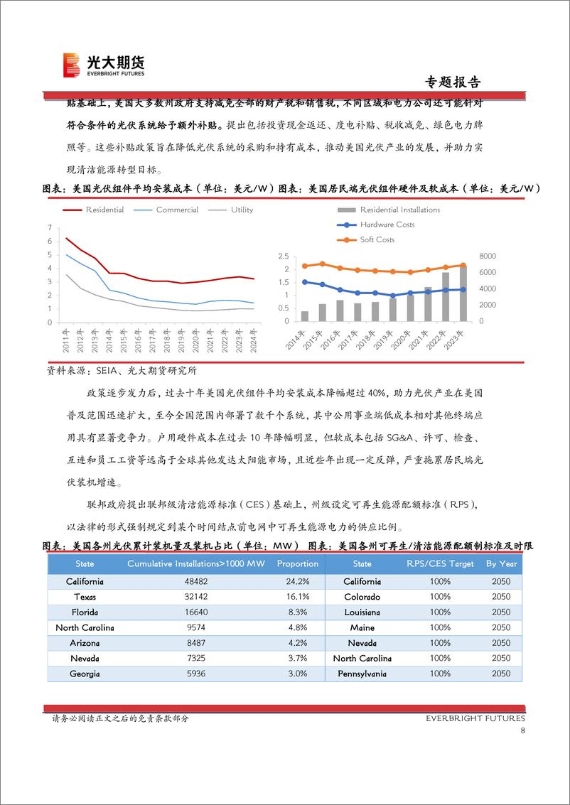 《光大期货-光期研究：美国新能源行业系列专题-二-——光伏篇》 - 第8页预览图