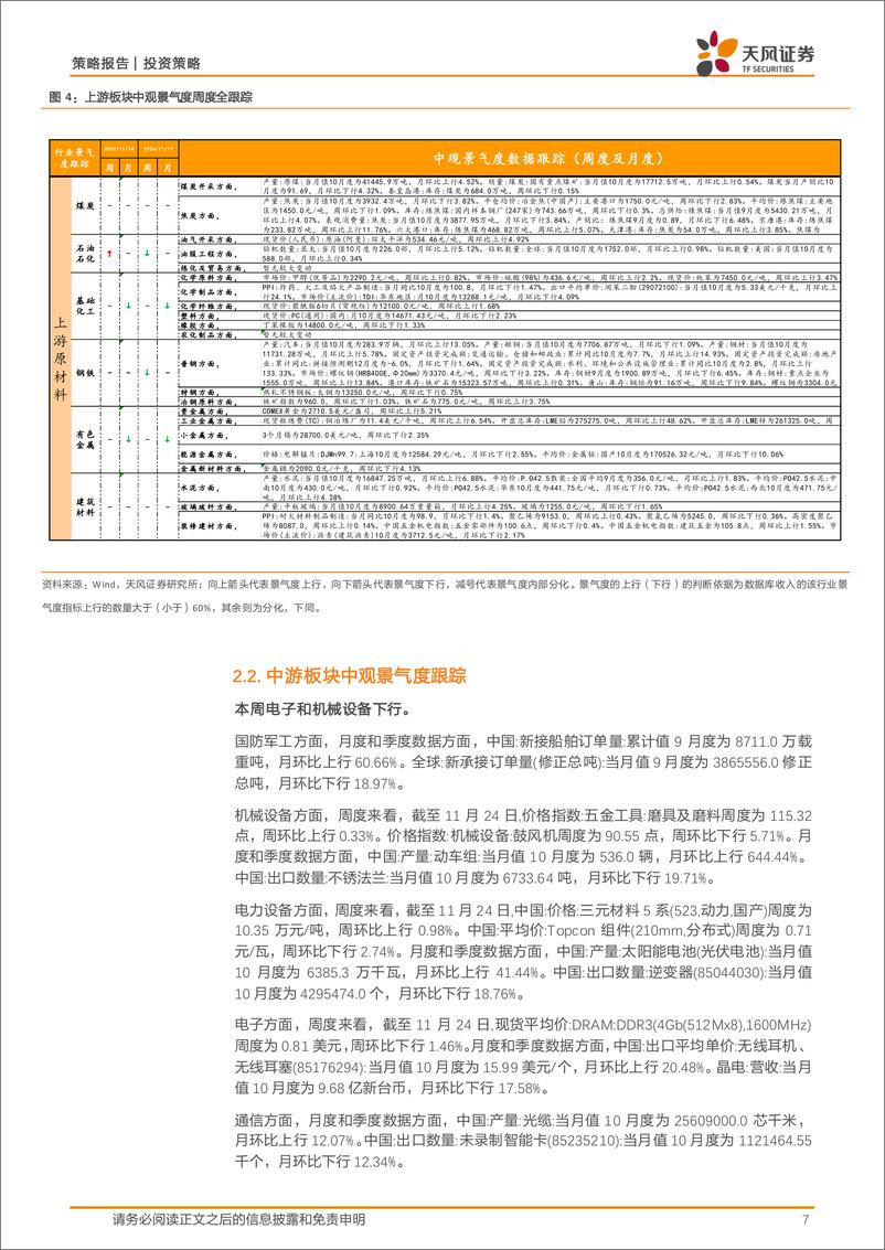 《中观景气度高频跟踪：中观景气度数据库和定量模型应用-241125-天风证券-17页》 - 第7页预览图