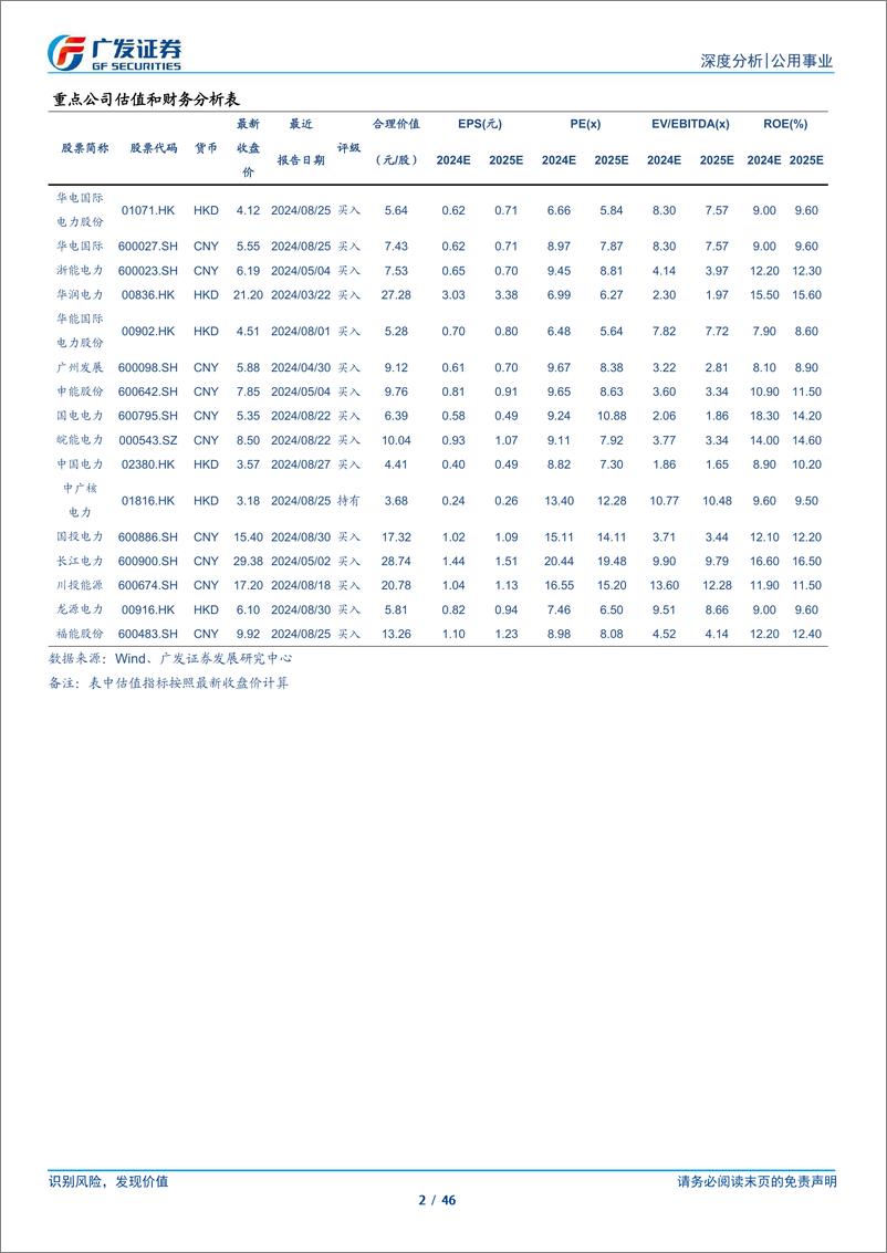 《公用事业行业2024年中报总结：水火互济稳定盈利中枢，分红电改促公用事业化-240902-广发证券-46页》 - 第2页预览图