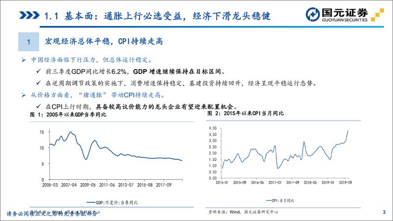 《2020年度食品饮料行业策略报告：固稳守正，顺势而为-20191212-国元证券-53页》 - 第4页预览图