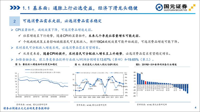 《2020年度食品饮料行业策略报告：固稳守正，顺势而为-20191212-国元证券-53页》 - 第5页预览图