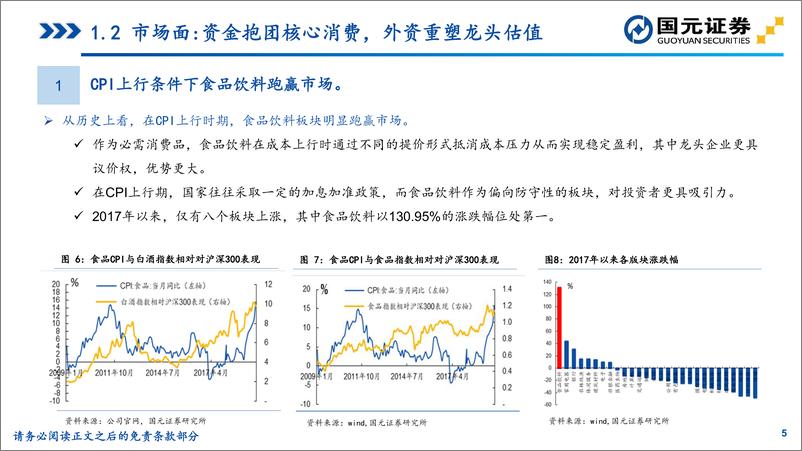 《2020年度食品饮料行业策略报告：固稳守正，顺势而为-20191212-国元证券-53页》 - 第6页预览图